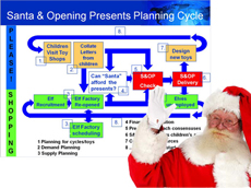 Sales and Operational Planning