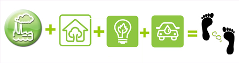 Carbon footprint complex Netsize resized 600