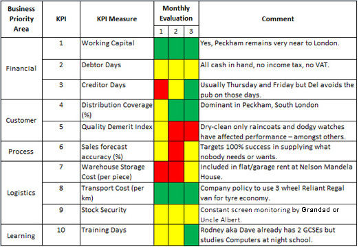 KPI Example copy resized 600