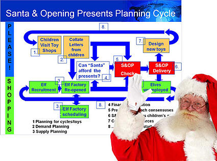 Santa and S&OP Planning Cylcle