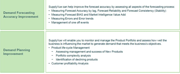 Analytics_supply_chain_forecast_planning