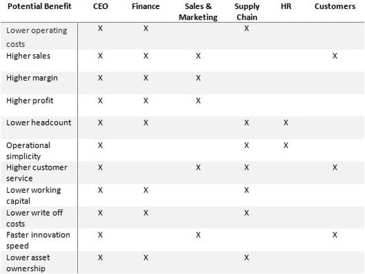 4pl-3pl-expectations-supply-chain.jpg