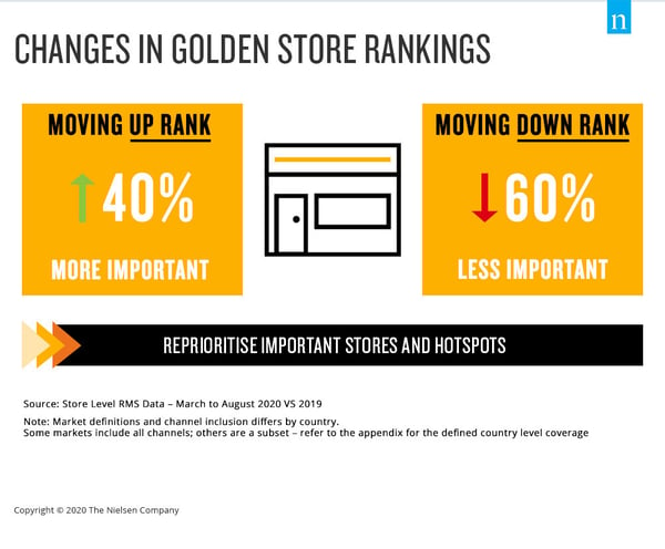 Nielsen - changes-in-golden-store-rankings