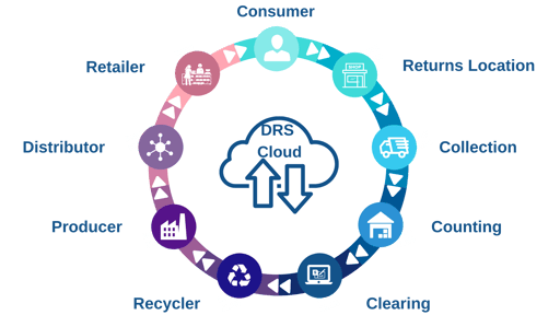 enchange-drs-operating-model