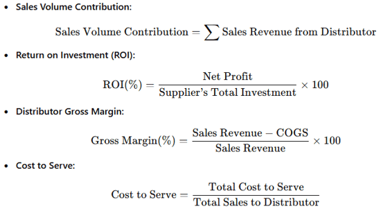 finance kpis