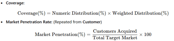 growths kpis