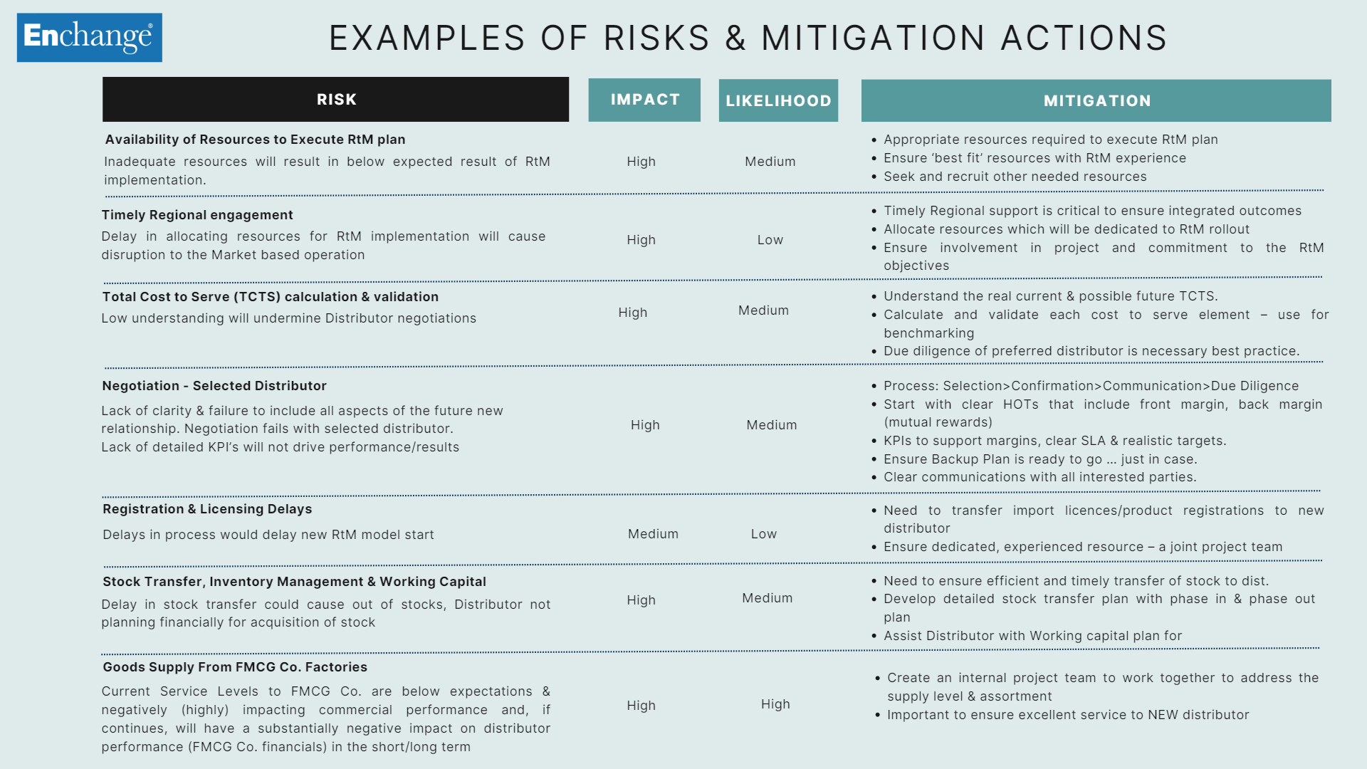 risk_mitigation_rtm