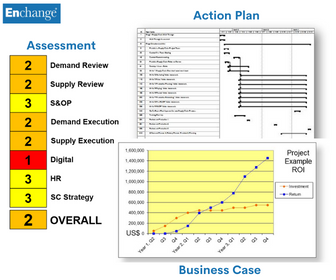 sc-assessment-in-post-1