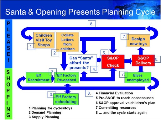 SOP_Planning_Cycle.jpg