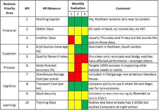 fmcg_balanced_scorecard